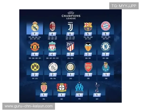 欧冠“最强战队”谁与争锋？球队实力大揭秘，欧冠足球队排名